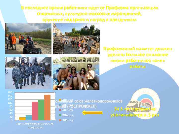 В последнее время работники ждут от Профкома организации спортивных, культурно-массовых мероприятий, вручение подарков и