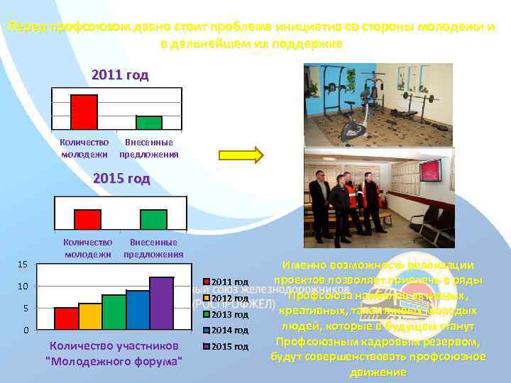 Перед профсоюзом давно стоит проблема инициатив со стороны молодежи и в дальнейшем их поддержка