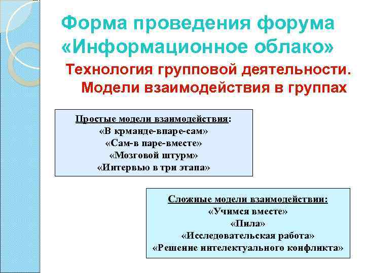 Форма проведения форума «Информационное облако» Технология групповой деятельности. Модели взаимодействия в группах Простые модели