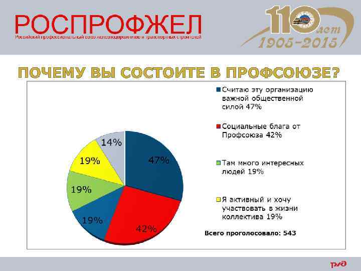 ПОЧЕМУ ВЫ СОСТОИТЕ В ПРОФСОЮЗЕ? 