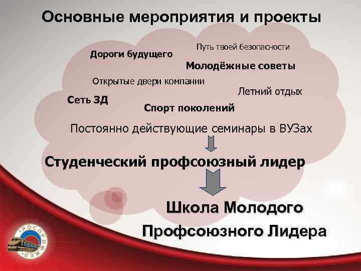 Основные мероприятия и проекты Дороги будущего Путь твоей безопасности Молодёжные советы Открытые двери компании