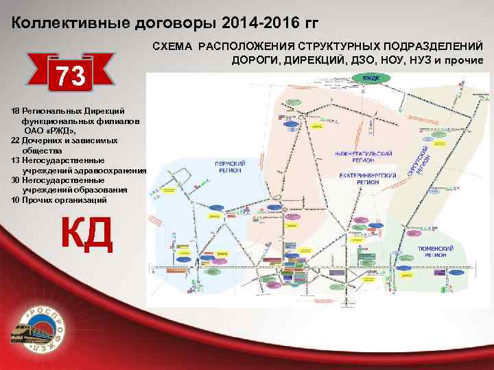 Коллективные договоры 2014 -2016 гг 73 18 Региональных Дирекций функциональных филиалов ОАО «РЖД» ,