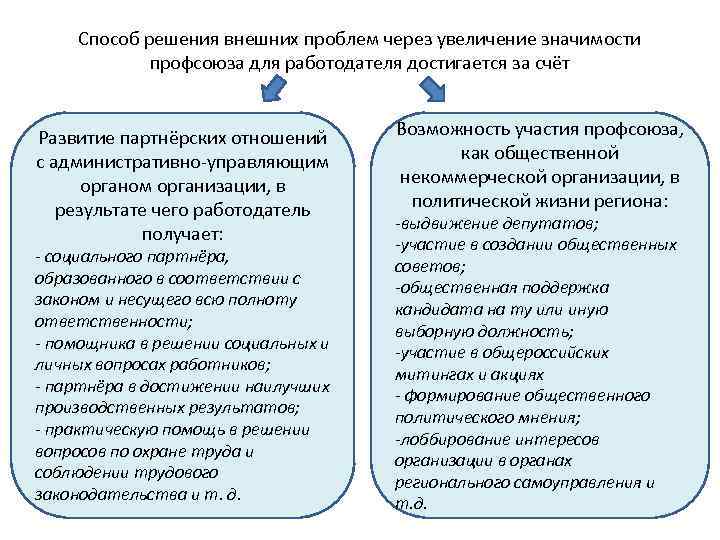 Способ решения внешних проблем через увеличение значимости профсоюза для работодателя достигается за счёт Развитие