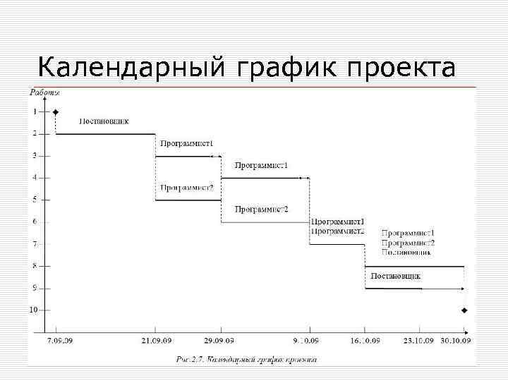 Календарный график проекта 
