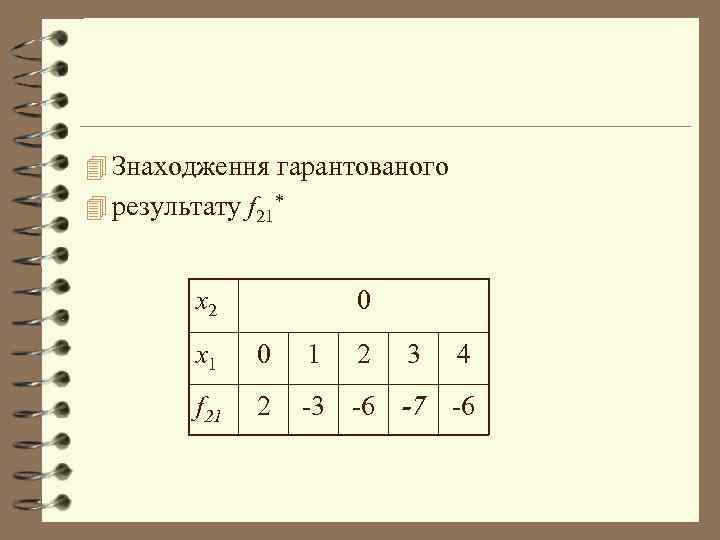 4 Знаходження гарантованого 4 результату f 21* x 2 0 x 1 0 1