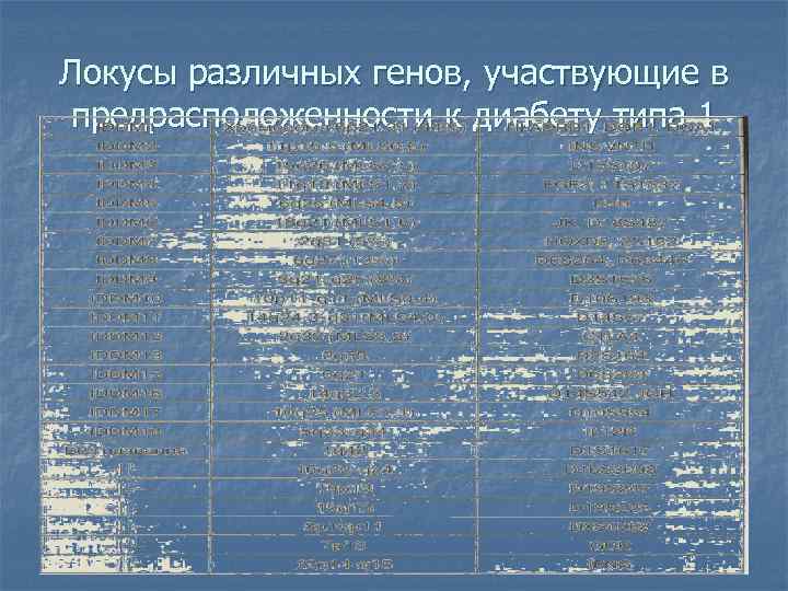 Локусы различных генов, участвующие в предрасположенности к диабету типа 1 