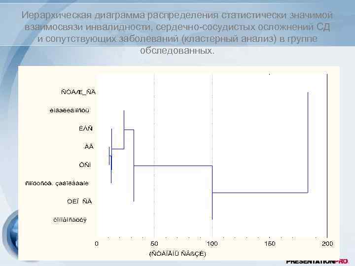 Иерархическая диаграмма