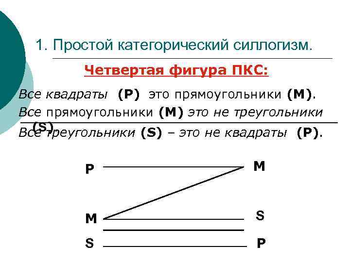 Термины простого категорического силлогизма