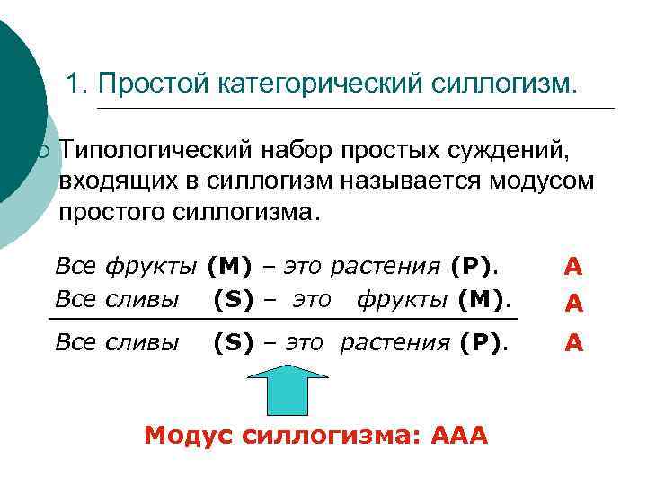 Общие правила простого категорического силлогизма