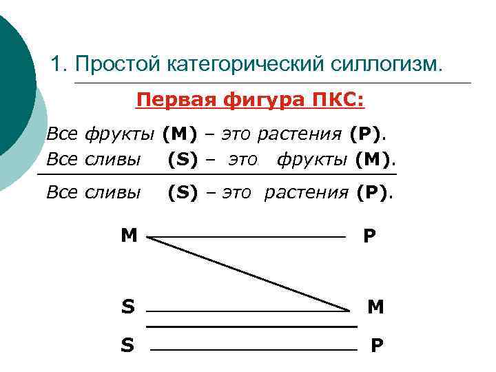 По схеме какой фигуры пкс построено рассуждение