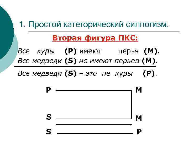 Фигуры простого силлогизма. Просто категорический силогизм. Структура простого силлогизма. Простой категорический силлогизм. Категорический силлогизм примеры.