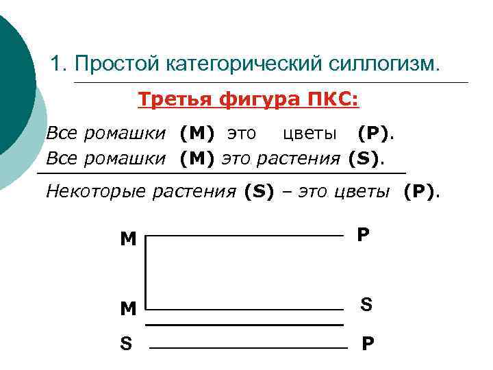 По схеме какой фигуры пкс построено рассуждение