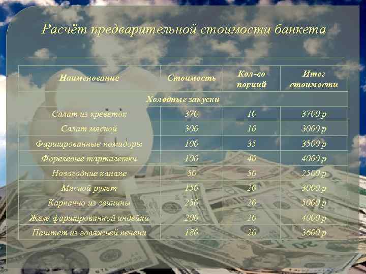 Расчёт предварительной стоимости банкета Наименование Стоимость Кол-во порций Итог стоимости Холодные закуски Салат из