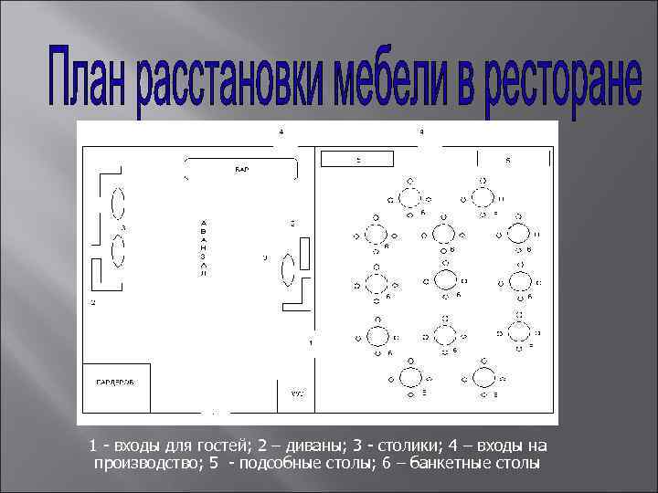 1 - входы для гостей; 2 – диваны; 3 - столики; 4 – входы