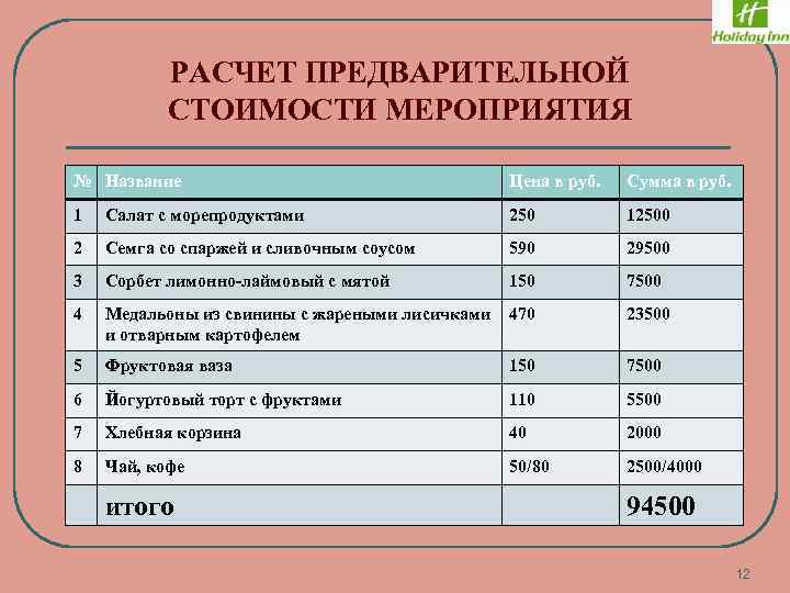 Расчет стоимости номера