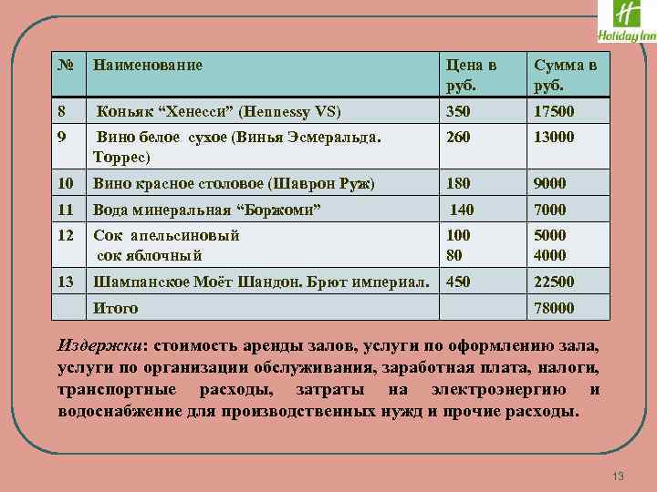 Название цен. Проходной балл в гостиничный сервис. Колледж туризма и гостиничного сервиса СПБ проходной балл. Колледж туризма и гостиничного Санкт Петербург проходной балл. Гостиничное дело проходной балл.