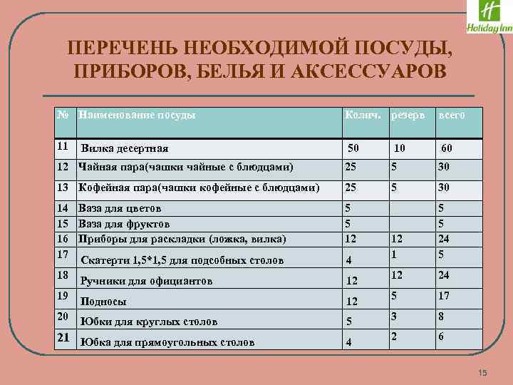 Предоставить перечень. Заявка на посуду и приборы к банкету. Перечень необходимой посуды. Составление заявки на столовую посуду приборы. Перечень не обходимой посдуды для банкета.