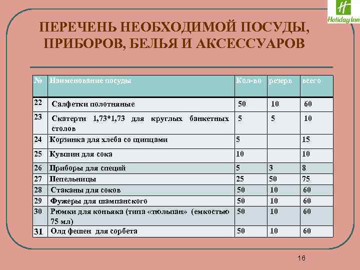 ПЕРЕЧЕНЬ НЕОБХОДИМОЙ ПОСУДЫ, ПРИБОРОВ, БЕЛЬЯ И АКСЕССУАРОВ № Наименование посуды Кол-во резерв всего 22