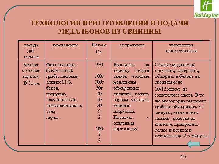 ТЕХНОЛОГИЯ ПРИГОТОВЛЕНИЯ И ПОДАЧИ МЕДАЛЬОНОВ ИЗ СВИНИНЫ посуда для подачи компоненты Кол-во Гр. оформление
