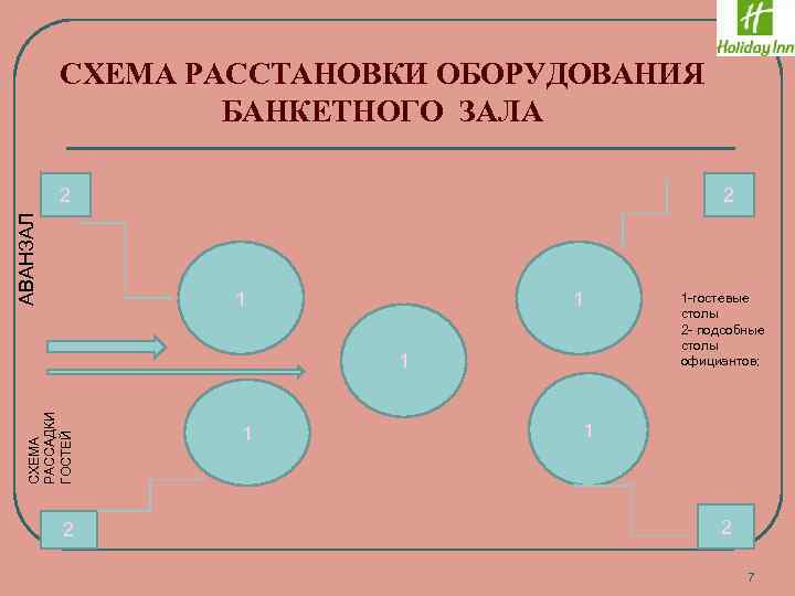 СХЕМА РАССТАНОВКИ ОБОРУДОВАНИЯ БАНКЕТНОГО ЗАЛА АВАНЗАЛ 2 2 1 1 СХЕМА РАССАДКИ ГОСТЕЙ 1
