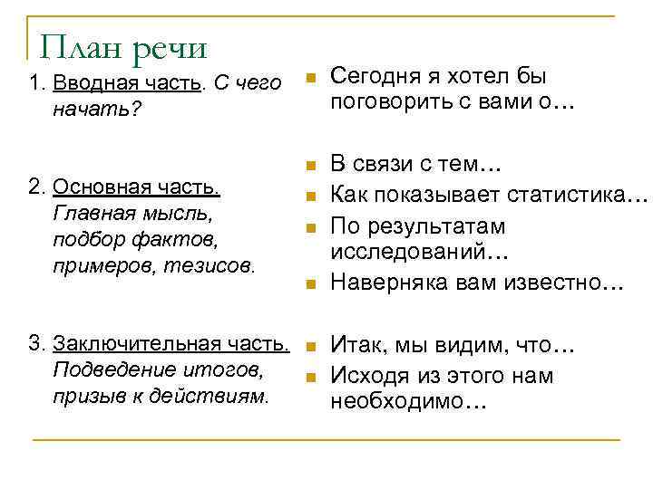 План речи 1. Вводная часть. С чего начать? 2. Основная часть. Главная мысль, подбор