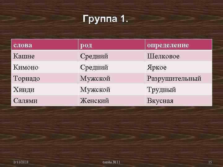 Группа 1. слова Кашне Кимоно Торнадо род Средний Мужской определение Шелковое Яркое Разрушительный Хинди