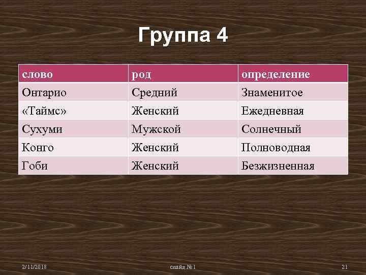 Группа 4 слово Онтарио «Таймс» Сухуми род Средний Женский Мужской определение Знаменитое Ежедневная Солнечный