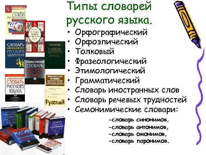 Типы словарей русского языка. • • • Орфографический Орфоэпический Толковый Фразеологический Этимологический Грамматический Словарь