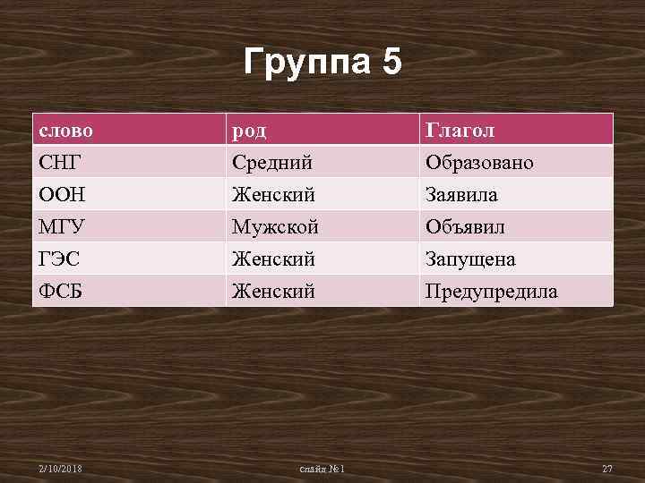 Группа 5 слово СНГ ООН МГУ род Средний Женский Мужской Глагол Образовано Заявила Объявил