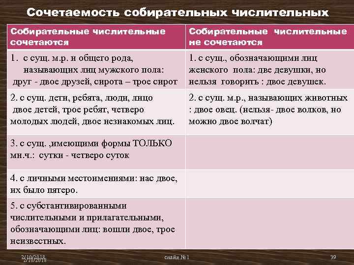 Ошибки в употреблении числительных предложения. Сочетаемость собирательных числительных. Собирательные числительные не сочетаются. Субстантивированных числительных. Употребление собирательных числительных с существительными таблица.