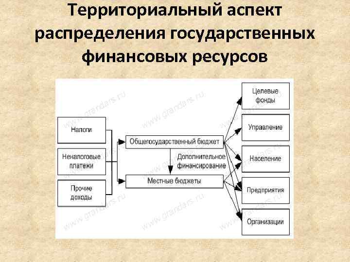 Территориальный аспект распределения государственных финансовых ресурсов 