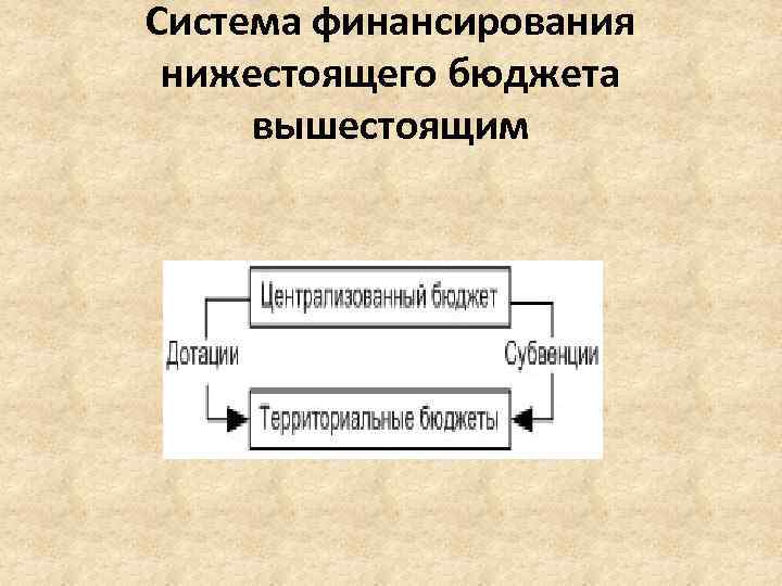 Система финансирования нижестоящего бюджета вышестоящим 