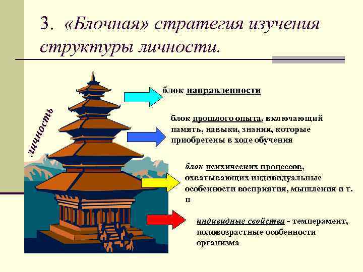 3. «Блочная» стратегия изучения структуры личности. лич нос ть блок направленности блок прошлого опыта,