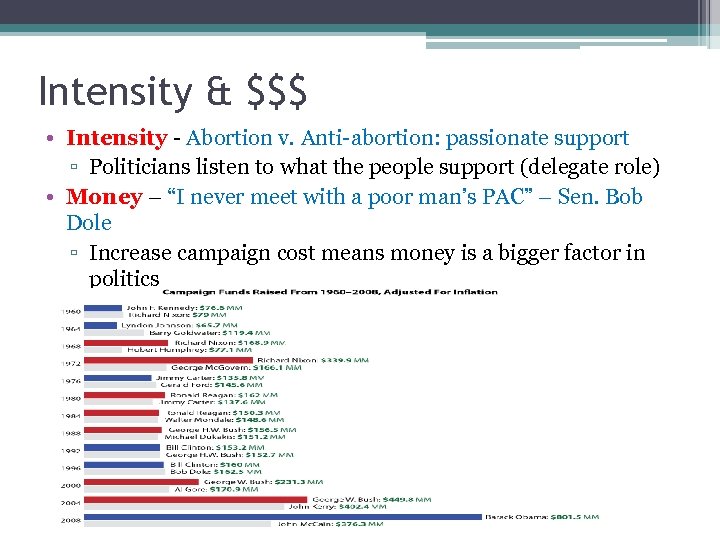 Intensity & $$$ • Intensity - Abortion v. Anti-abortion: passionate support ▫ Politicians listen