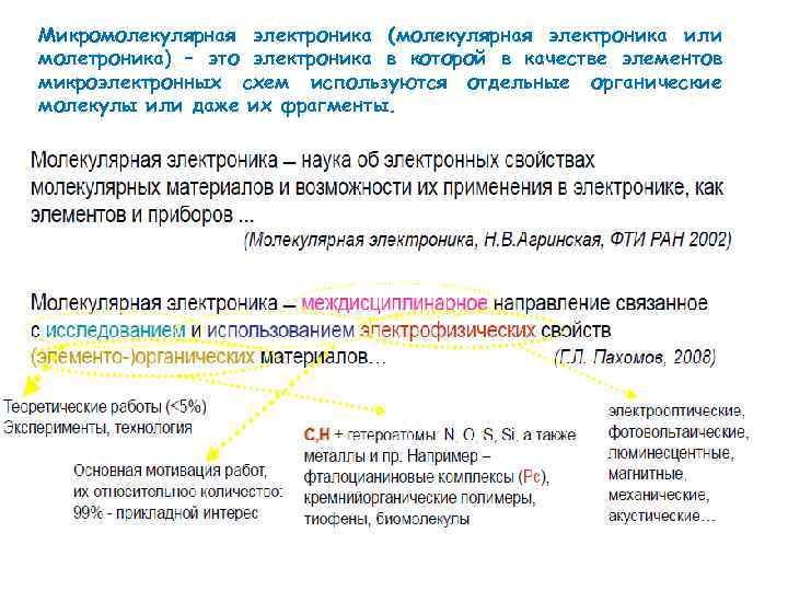 Микромолекулярная электроника (молекулярная электроника или молетроника) – это электроника в которой в качестве элементов