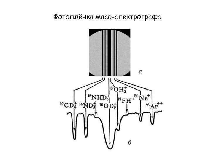 Фотоплёнка масс-спектрографа 