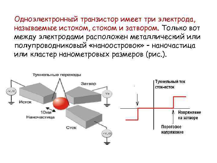 Одноэлектронный транзистор имеет три электрода, называемые истоком, стоком и затвором. Только вот между электродами