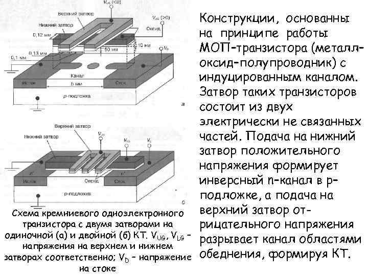 Схема кремниевого одноэлектронного транзистора с двумя затворами на одиночной (а) и двойной (б) КТ.