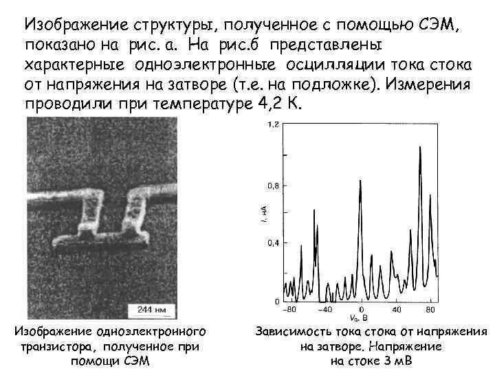 Изображение структуры, полученное с помощью СЭМ, показано на рис. а. На рис. б представлены