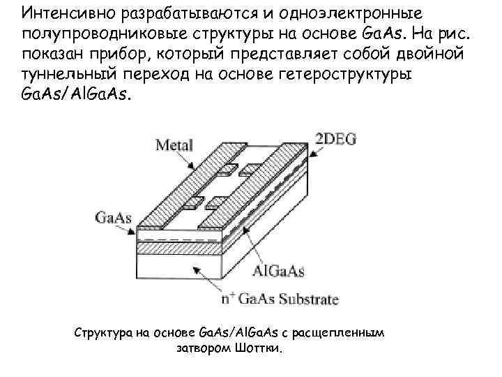 Интенсивно разрабатываются и одноэлектронные полупроводниковые структуры на основе Ga. As. На рис. показан прибор,