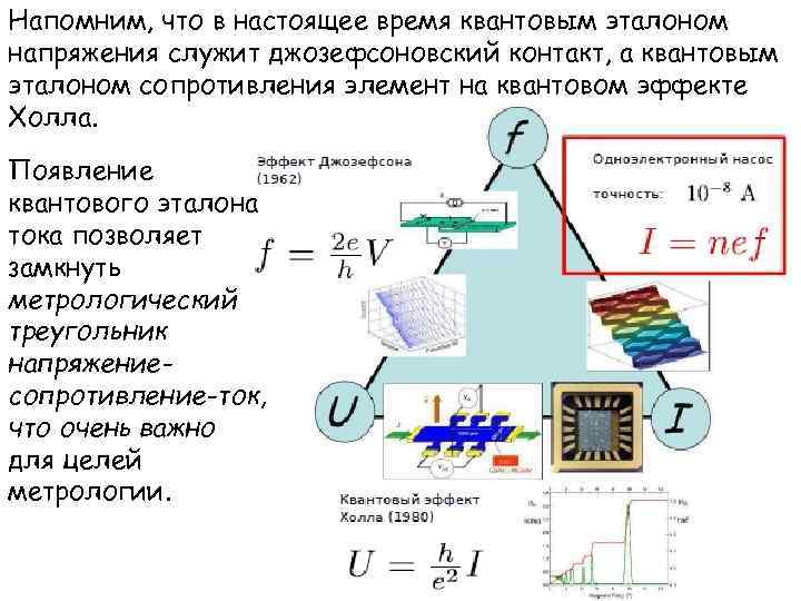 Напомним, что в настоящее время квантовым эталоном напряжения служит джозефсоновский контакт, а квантовым эталоном