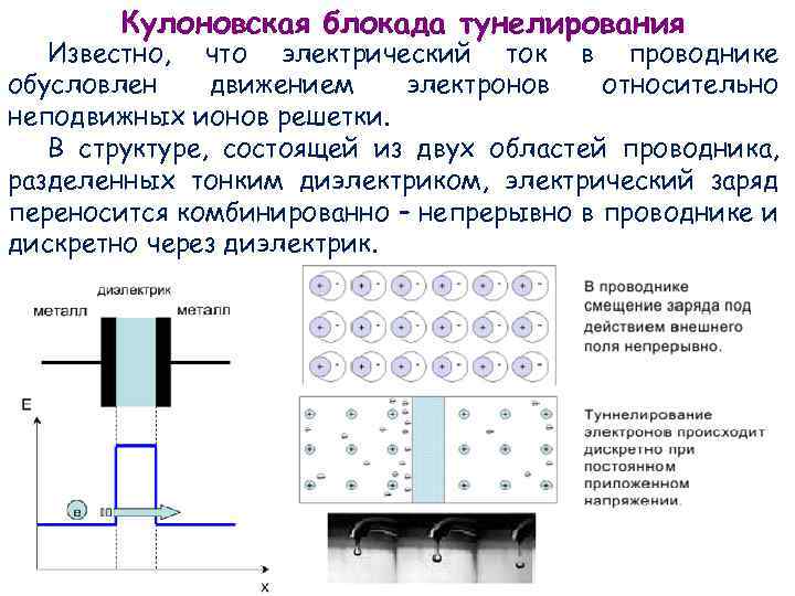 Кулоновская блокада тунелирования Известно, что электрический ток в проводнике обусловлен движением электронов относительно неподвижных