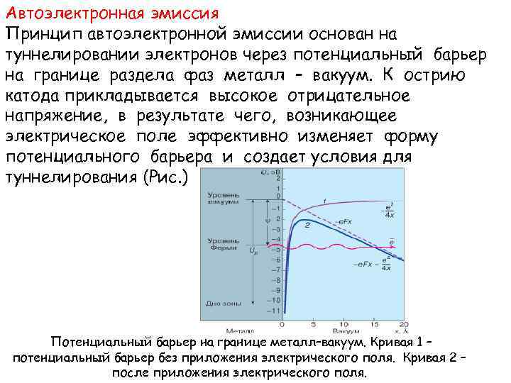 Автоэлектронная эмиссия Принцип автоэлектронной эмиссии основан на туннелировании электронов через потенциальный барьер на границе