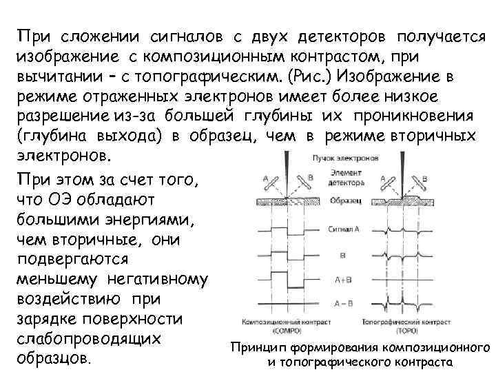 При сложении сигналов с двух детекторов получается изображение с композиционным контрастом, при вычитании –