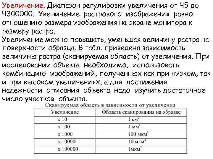 Увеличение. Диапазон регулировки увеличения от Ч 5 до Ч 300000. Увеличение растрового изображения равно