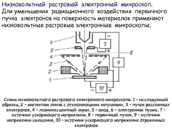Низковольтный растровый электронный микроскоп. Для уменьшения радиационного воздействия первичного пучка электронов на поверхность материалов