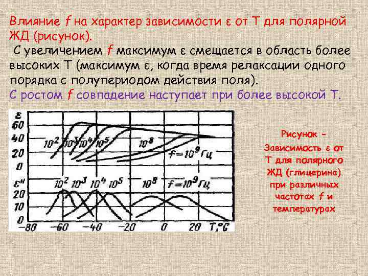 Влияние f на характер зависимости ε от Т для полярной ЖД (рисунок). С увеличением