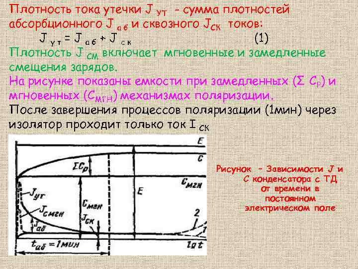 Плотность тока утечки J УТ - сумма плотностей абсорбционного J а б и сквозного