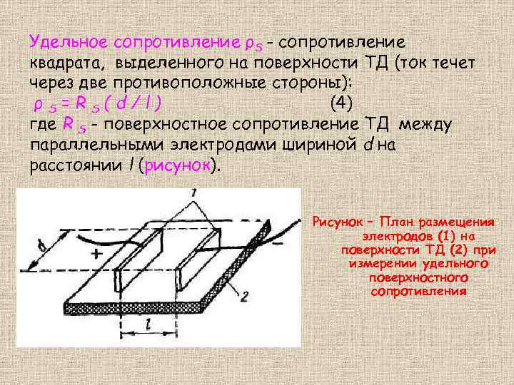 Сопротивление квадрата