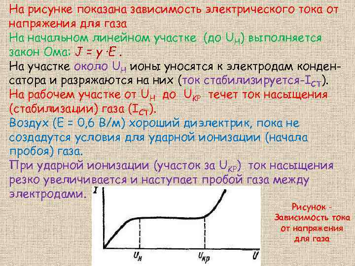 На рисунке 2 представлена зависимость силы тока от напряжения для газового разряда